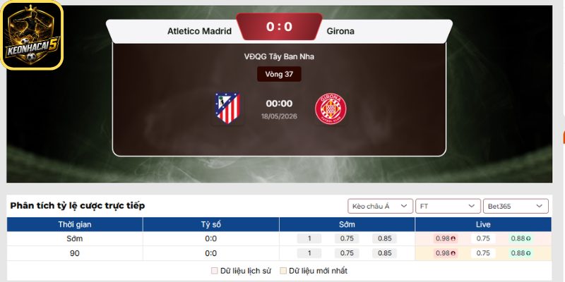 Soi kèo Atletico Madrid vs Girona (00:00 18/05 | La Liga) 2 Kèo châu Á trận Atletico Madrid vs Girona (00:00 18/05 | La Liga)