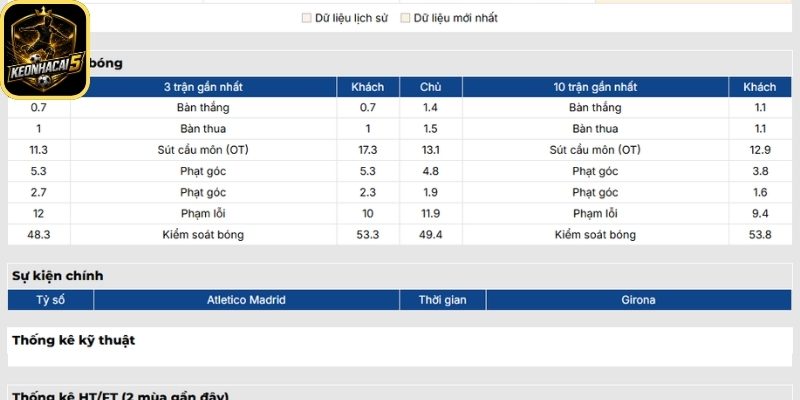 Soi kèo Atletico Madrid vs Girona (00:00 18/05 | La Liga) 1 Phong độ Atletico Madrid mới nhất