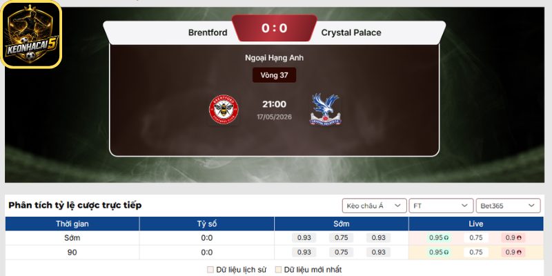 Soi kèo Brentford vs Crystal Palace (21:00 17/05 | Ngoại Hạng Anh) 2 Kèo châu Á trận Brentford vs Crystal Palace (21:00 17/05 | Ngoại Hạng Anh)