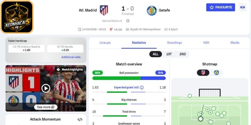 Kèo Tài Xỉu 1 Trái - Cách Đọc Chuẩn Và Soi Kèo Hiệu Quả 2 Ví dụ 2: Atletico Madrid vs Getafe