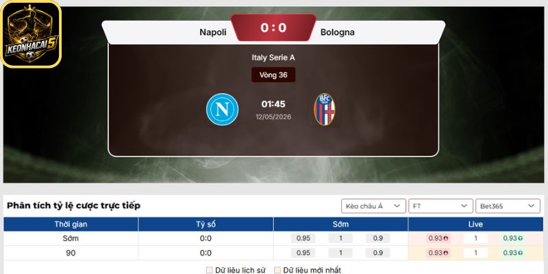 Soi kèo Napoli vs Bologna (01:45 12/05 | Serie A) 2 Kèo châu Á trận Napoli vs Bologna (01:45 12/05 | Serie A)